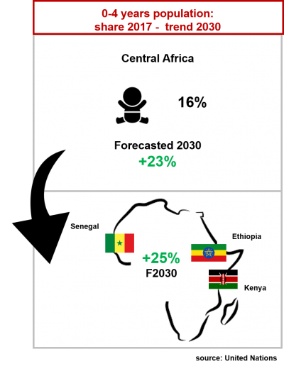 Africa demographic trends Africa demographic trends