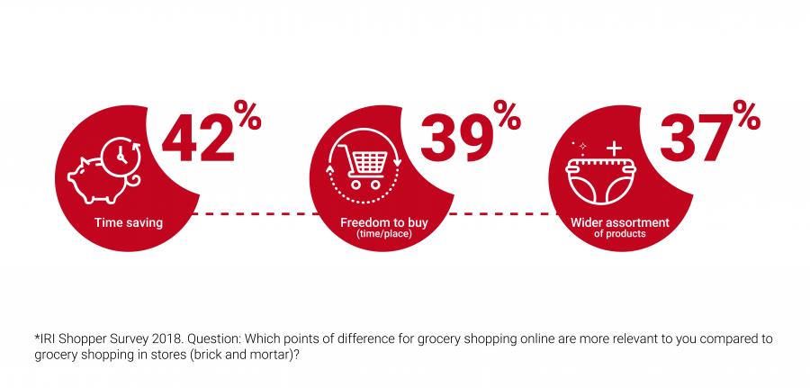    2018 European Shopper Insight Survey