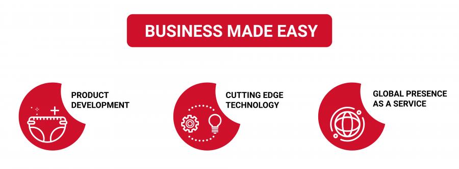 Business made easy_services
