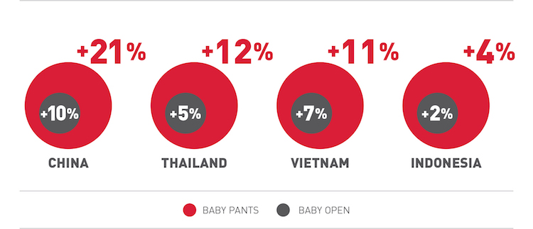 Asia Pacific CAGR Baby Pants segment 2018-2020