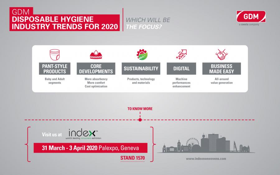 Disposable Hygiene Industry: key areas for 2020