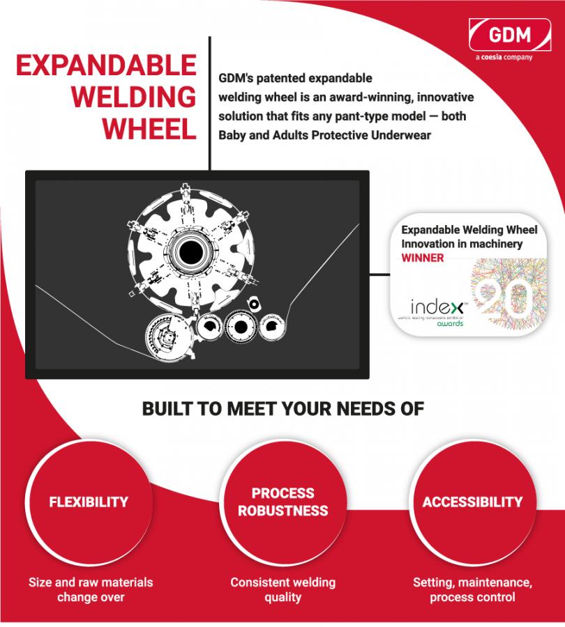 Expandable Welding Wheel