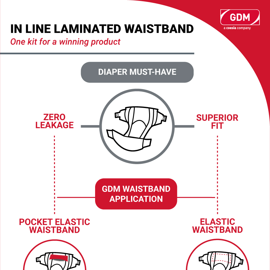 In line Laminated Waistband Infographics 1