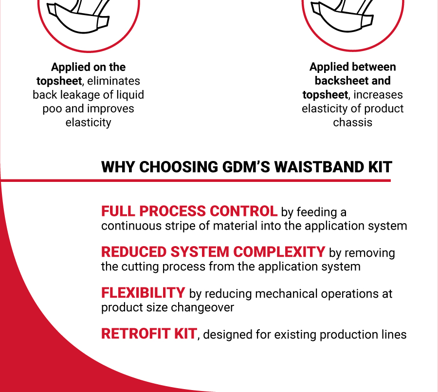 In line Laminated Waistband Infographics 2