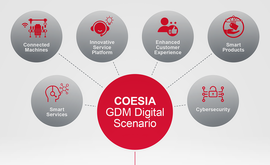 COESIA GDM DIGITAL SCENARIO