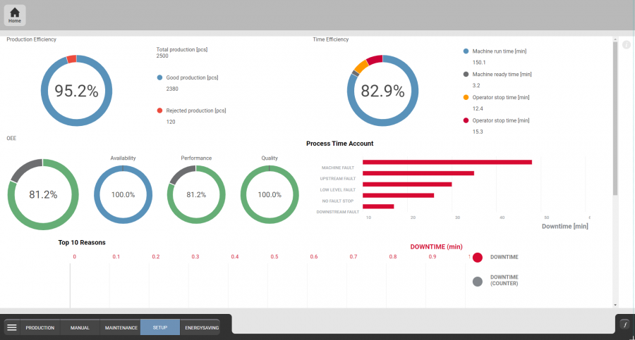 GDM DIGITAL INTERFACE