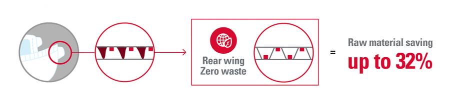 GDM rear wing zero waste