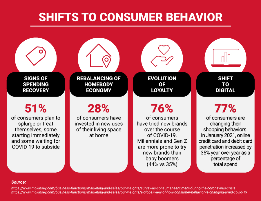 The omnichannel approach