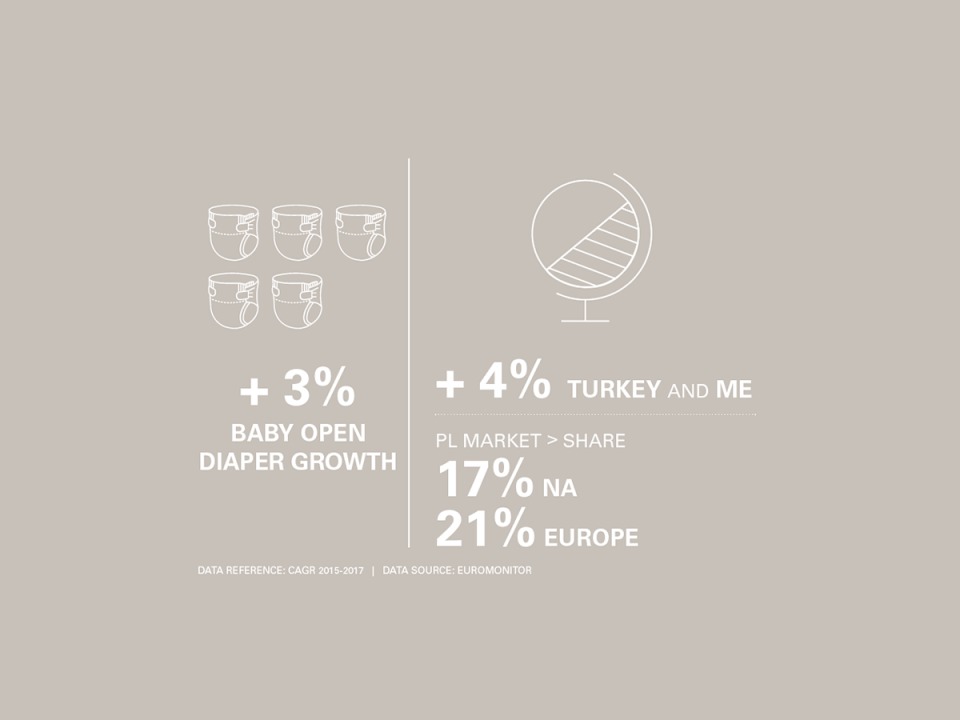 Consumer trends shaping the market